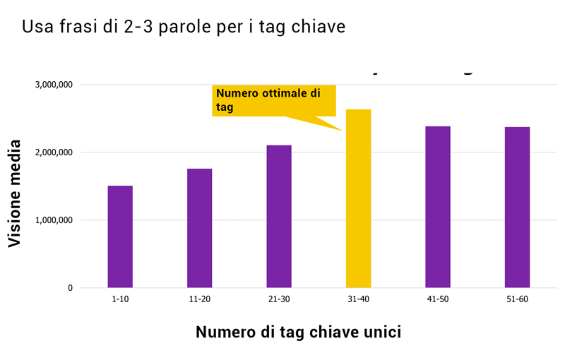 tag-chiave-unici